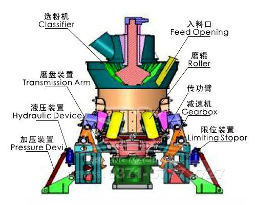 高強(qiáng)磨粉機(jī)結(jié)構(gòu) 高強(qiáng)磨粉機(jī)結(jié)構(gòu)